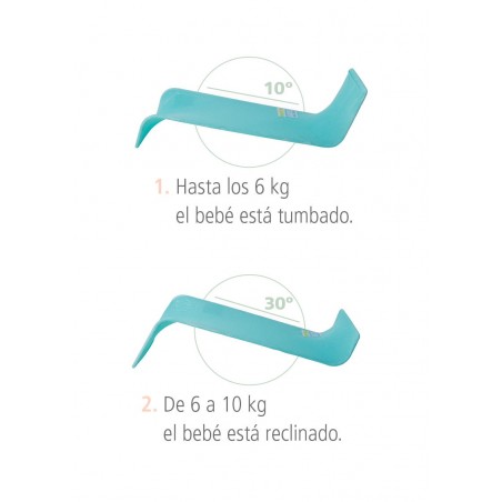 SUPORTE PARA BANHO EVOLUTIVO